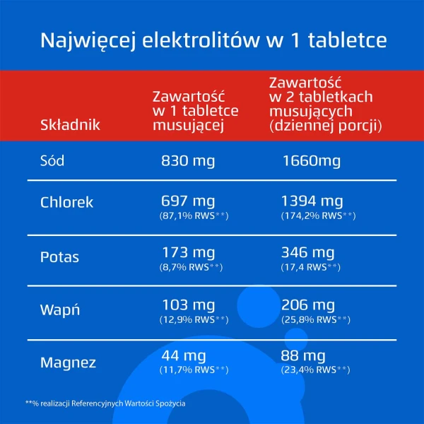 oryal-max-smak-malinowy-15-tabletek-musujacych
