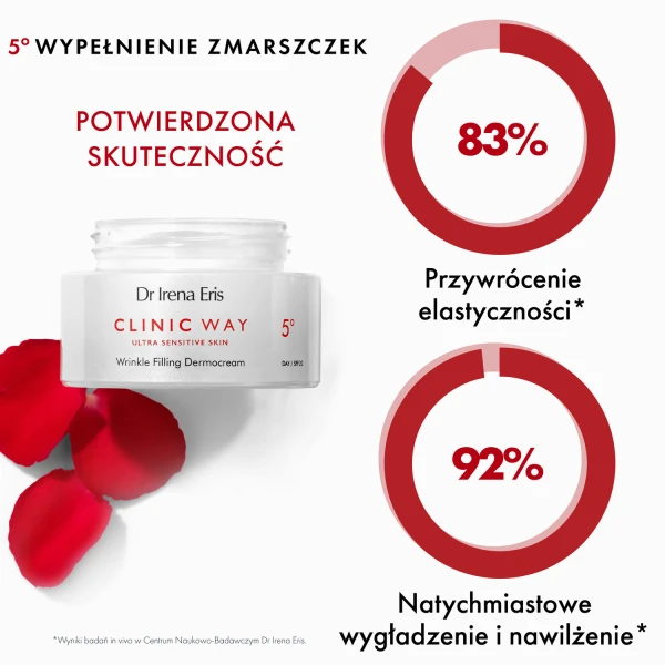 dr-irena-eris-clinic-way-5-dermokrem-wypelniajacy-zmarszczki-na-dzien-spf-20-50-ml