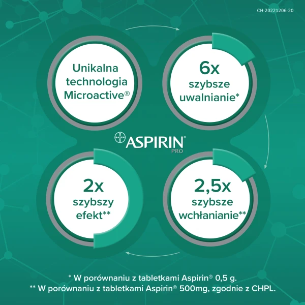 aspirin-pro-500-mg-20-tabletek-powlekanych