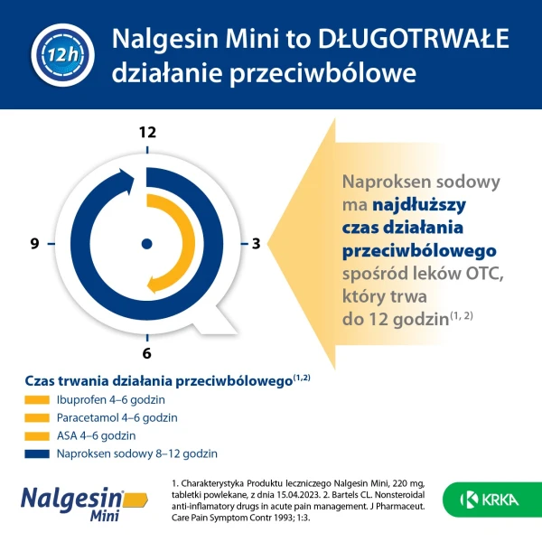 nalgesin-mini-220-mg-20-tabletek