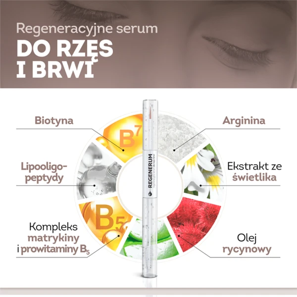regenerum-serum-regeneracyjne-do-rzes-i-brwi-11-ml
