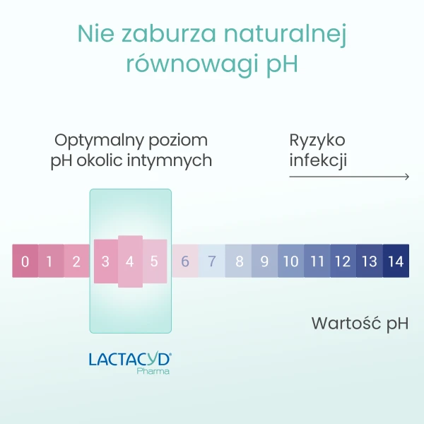 lactacyd-pharma-plyn-do-higieny-intymnej-o-wlasciwosciach-antybakteryjnych-250-ml