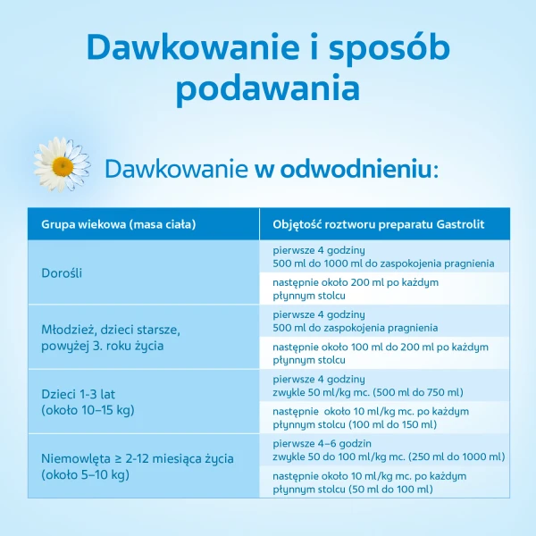 gastrolit-proszek-do-sporzadzania-roztworu-14-saszetek