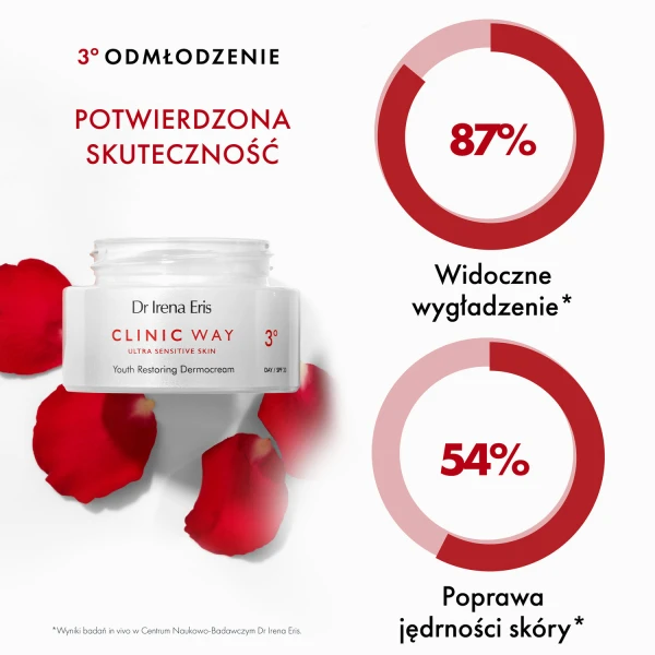 dr-irena-eris-clinic-way-3-dermokrem-przywracajacy-mlodosc-skory-na-dzien-spf-15-50-ml