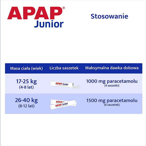 apap-junior-250-mg-granulat-10-saszetek