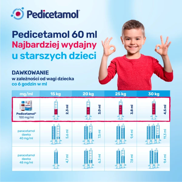 pedicetamol-roztwor-doustny-dla-dzieci-i-niemowlat-od-urodzenia-60-ml