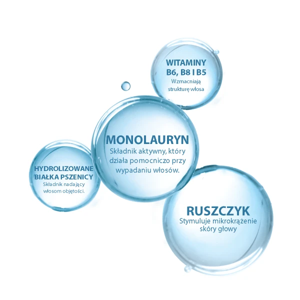 ducray-anaphase-szampon-przeciw-wypadaniu-wlosow-200-ml