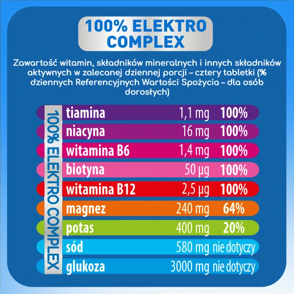 plusssz-junior-elektrolity-complex-dla-dzieci-powyzej-3-roku-zycia-smak-pomaranczowy-20-tabletek-musujacych