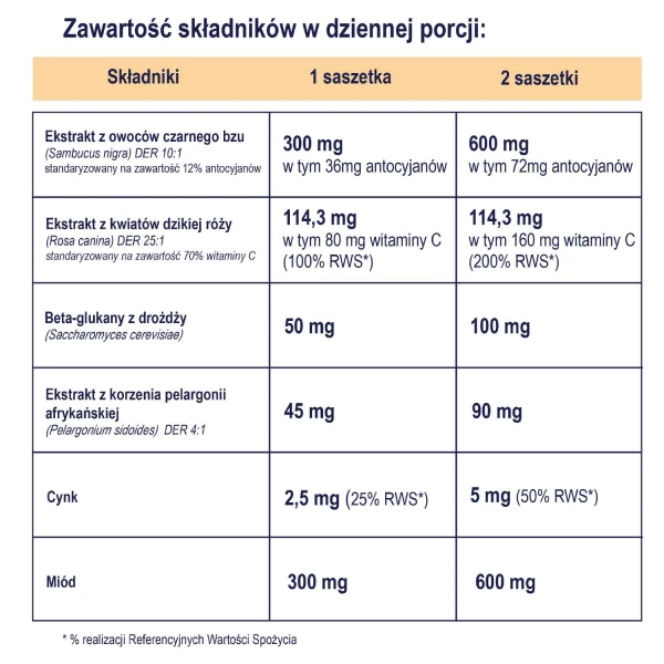 naturell-immuno-kids-10-saszetek