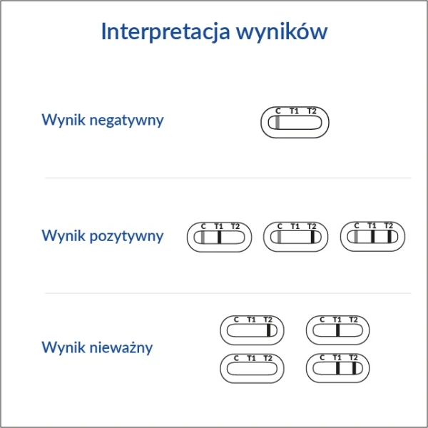 Diather Test Nietolerancja, domowy test do wykrywania przeciwciał klasy IgA anty tTG i DGP, nietolerancja glutenu i celiakia, 1 sztuka