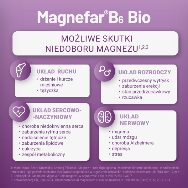 magnefar-b6-bio-60-tabletek