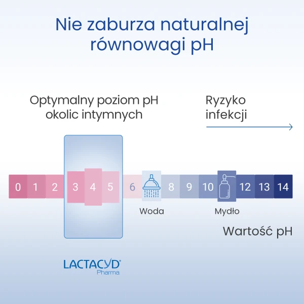 lactacyd-pharma-ultra-nawilzajacy-plyn-do-higieny-intymnej-dla-kobiet-40+-250-ml