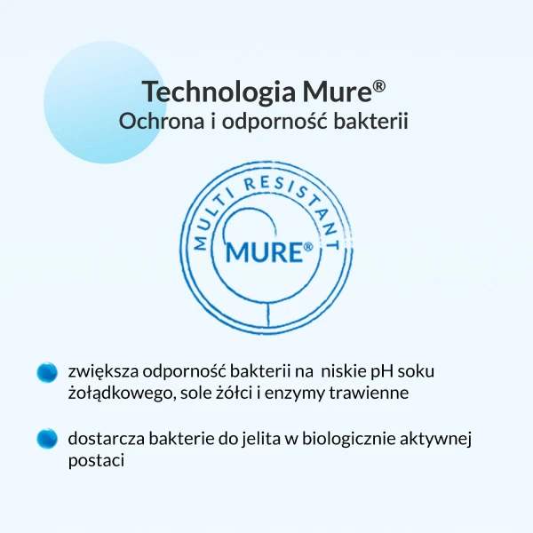 Multilac 60+, synbiotyk, 20 kapsułek