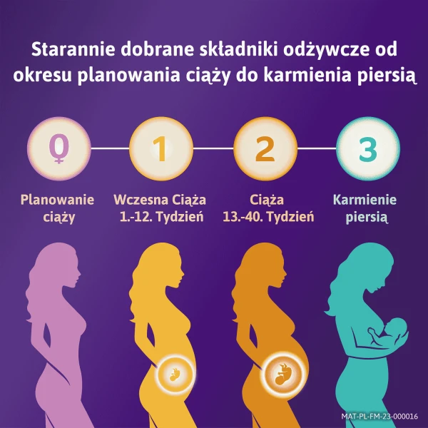 Femibion 2 Ciąża od 13 do 40 tygodnia, Kwas Foliowy Plus, 28 tabletek + 28 kapsułek