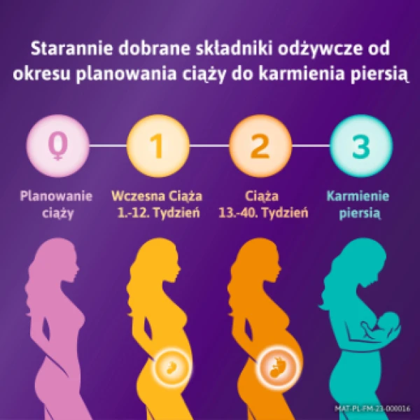 Femibion 3 Karmienie Piersią, Cholina, DHA, Kwas Foliowy Plus, 56 tabletek + 56 kapsułek