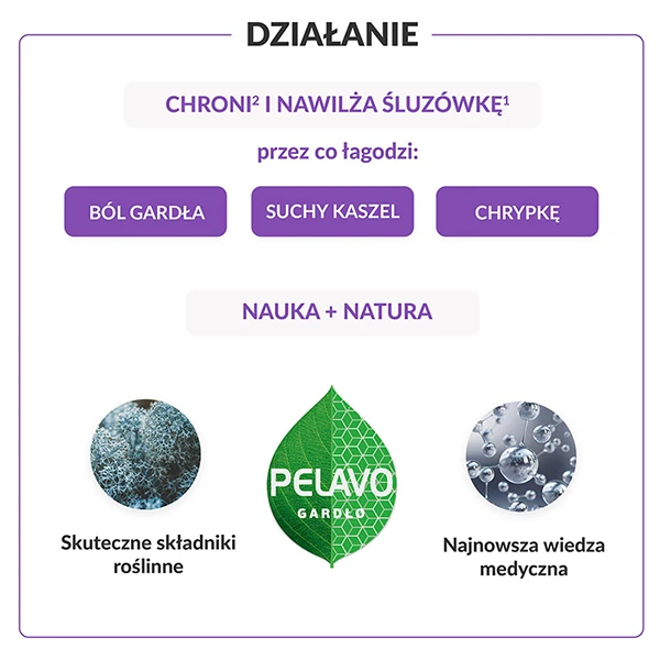 pelavo-gardlo-spray-dla-dzieci-powyzej-1-roku-zycia-i-doroslych-30-ml