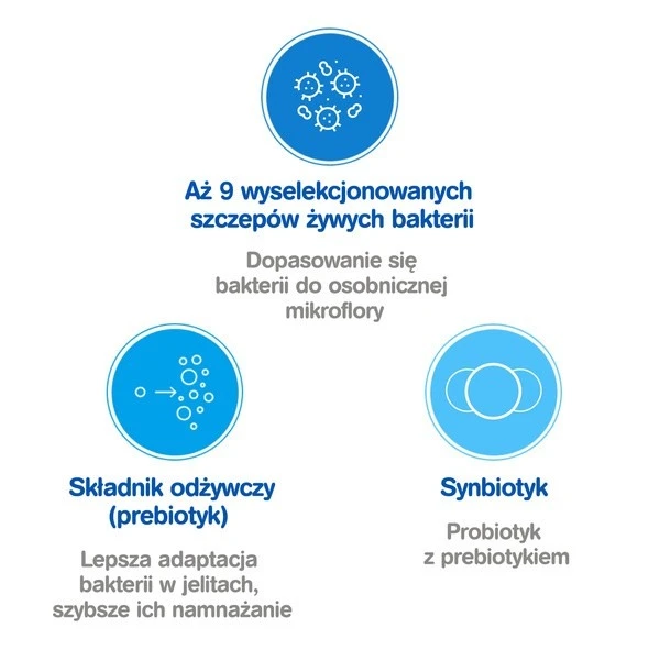 multilac-synbiotyk-20-kapsulek
