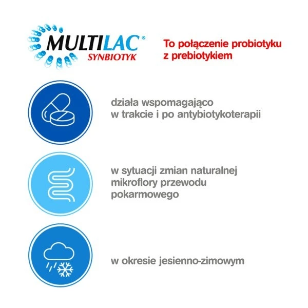 multilac-synbiotyk-20-kapsulek