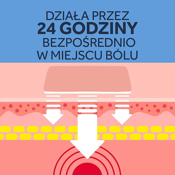 nurofen-200-miesnie-i-stawy-plaster-leczniczy-4-sztuki